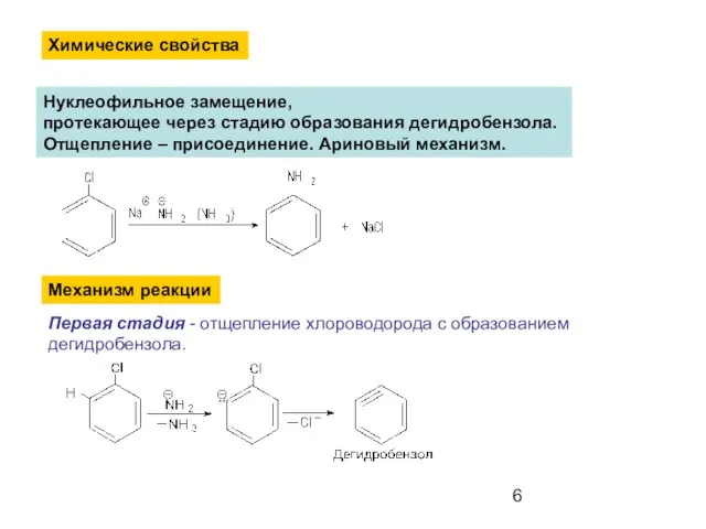Нуклеофильное замещение, протекающее через стадию образования дегидробензола. Отщепление – присоединение. Ариновый