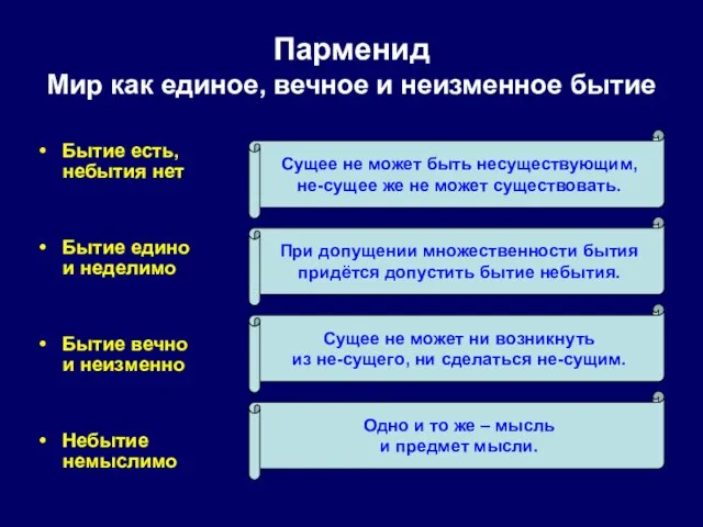 Парменид Мир как единое, вечное и неизменное бытие Бытие есть, небытия