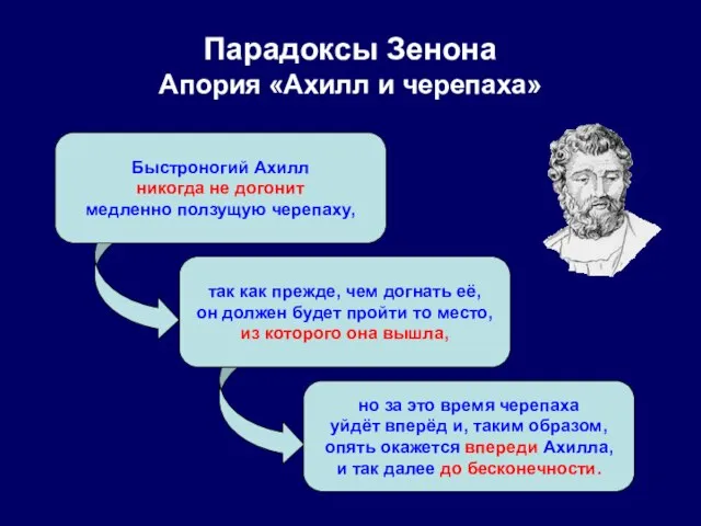 Парадоксы Зенона Апория «Ахилл и черепаха» Быстроногий Ахилл никогда не догонит