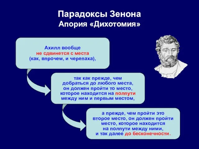 Парадоксы Зенона Апория «Дихотомия» Ахилл вообще не сдвинется с места (как,