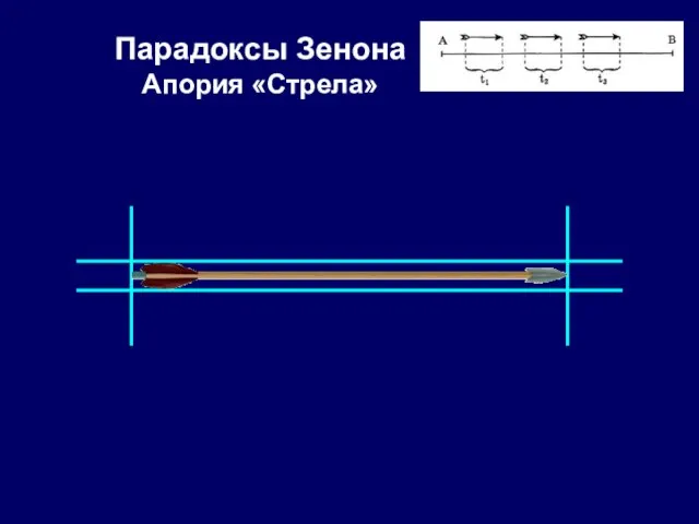 Парадоксы Зенона Апория «Стрела»