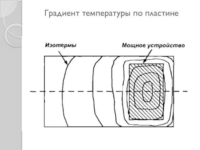 Градиент температуры по пластине