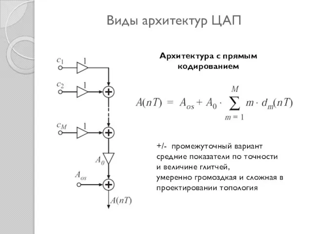 Виды архитектур ЦАП Архитектура с прямым кодированием +/- промежуточный вариант средние