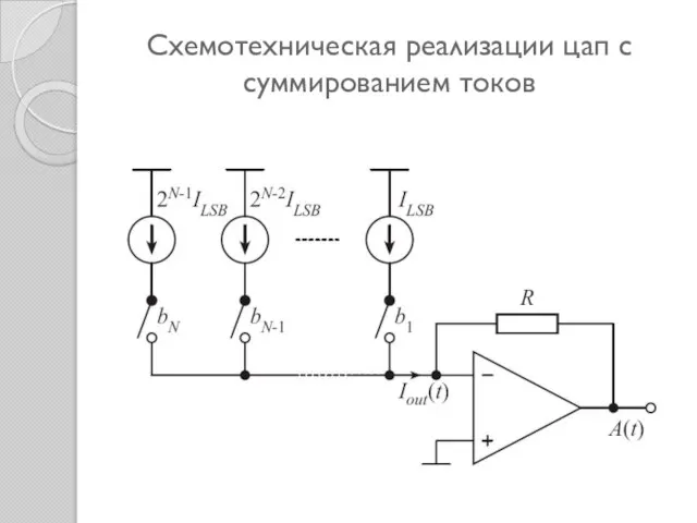 Схемотехническая реализации цап с суммированием токов