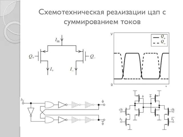 Схемотехническая реализации цап с суммированием токов