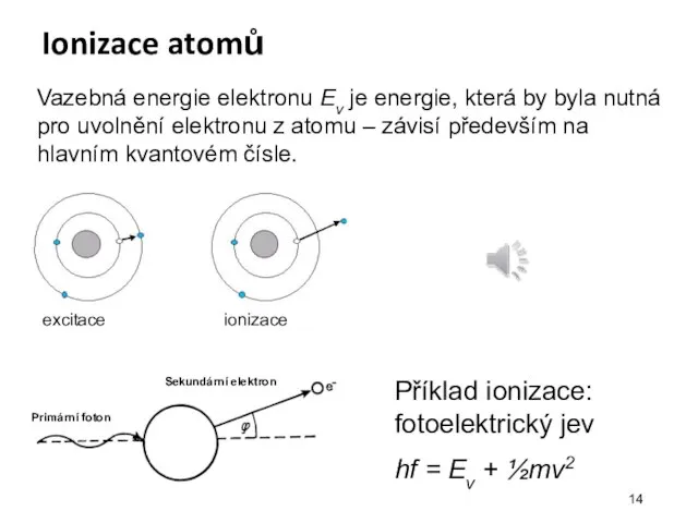 Ionizace atomů Příklad ionizace: fotoelektrický jev hf = Ev + ½mv2