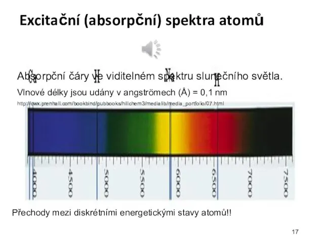 Excitační (absorpční) spektra atomů Absorpční čáry ve viditelném spektru slunečního světla.