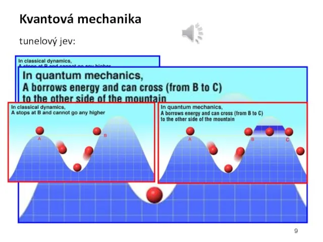 Kvantová mechanika tunelový jev: