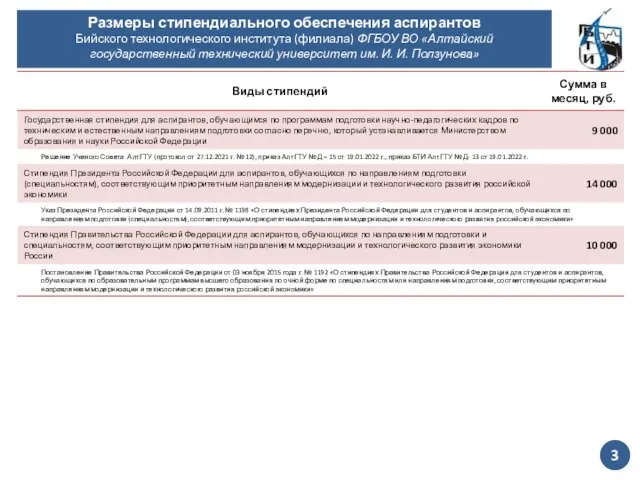 Размеры стипендиального обеспечения аспирантов Бийского технологического института (филиала) ФГБОУ ВО «Алтайский