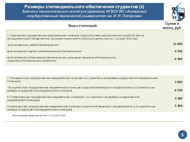 Размеры стипендиального обеспечения студентов (2) Бийского технологического института (филиала) ФГБОУ ВО