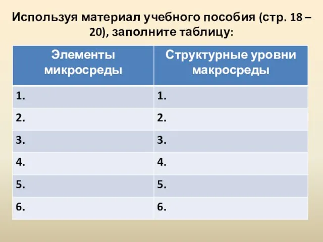 Используя материал учебного пособия (стр. 18 – 20), заполните таблицу: