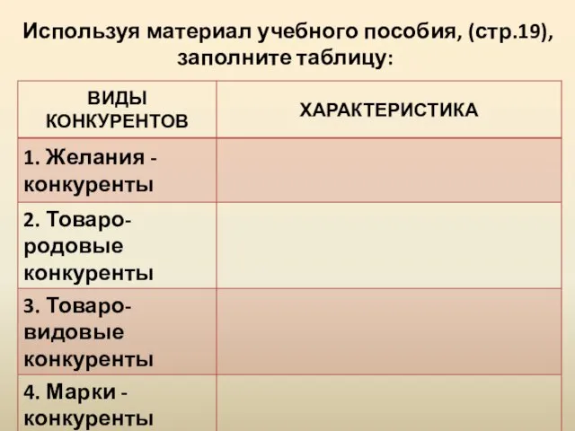 Используя материал учебного пособия, (стр.19), заполните таблицу: