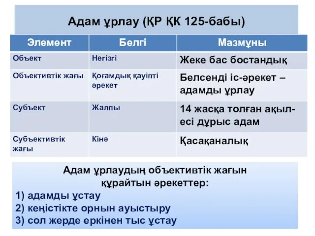 Адам ұрлау (ҚР ҚК 125-бабы) Адам ұрлаудың объективтік жағын құрайтын әрекеттер: