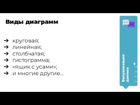 Визуализация данных круговая; линейная; столбчатая; гистограмма; «ящик с усами»; и многие другие... Виды диаграмм