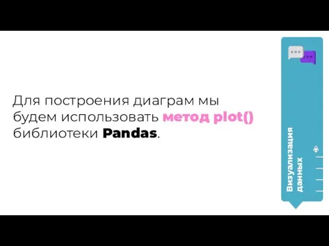 Визуализация данных Для построения диаграм мы будем использовать метод plot() библиотеки Pandas.