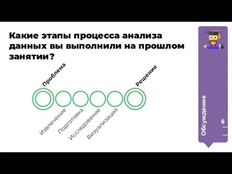 Обсуждение Какие этапы процесса анализа данных вы выполнили на прошлом занятии?