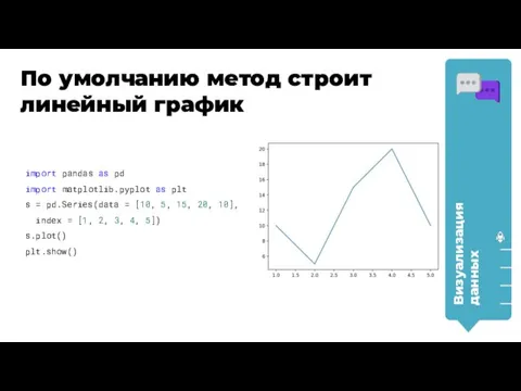 import pandas as pd import matplotlib.pyplot as plt s = pd.Series(data