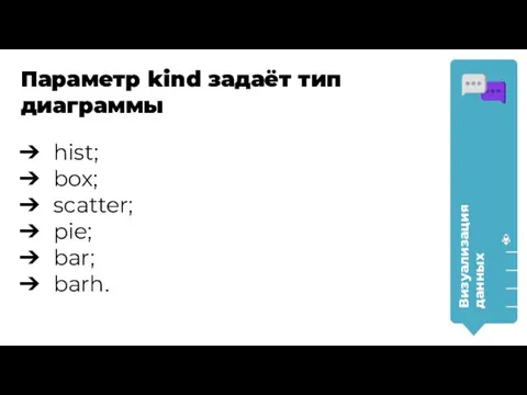 hist; box; scatter; pie; bar; barh. Визуализация данных Параметр kind задаёт тип диаграммы