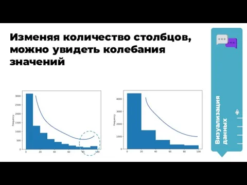 Визуализация данных Изменяя количество столбцов, можно увидеть колебания значений