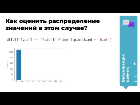 Визуализация данных Как оценить распределение значений в этом случае? df[df['Type'] == 'Paid']['Price'].plot(kind = 'hist')