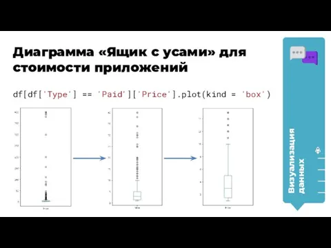 Визуализация данных Диаграмма «Ящик с усами» для стоимости приложений df[df['Type'] == 'Paid']['Price'].plot(kind = 'box')