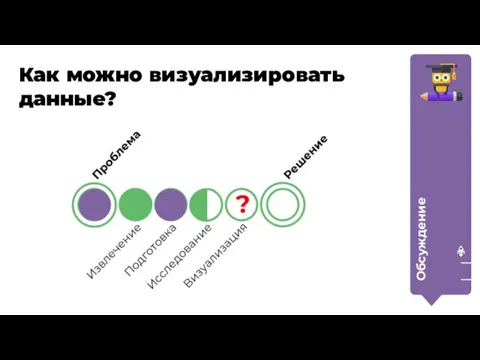 Как можно визуализировать данные? Обсуждение ?