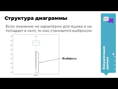 Структура диаграммы Визуализация данных Выбросы Если значение не характерно для ящика