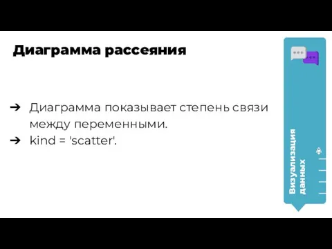 Визуализация данных Диаграмма рассеяния Диаграмма показывает степень связи между переменными. kind = 'scatter'.