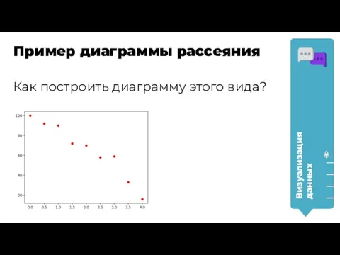 Визуализация данных Пример диаграммы рассеяния Как построить диаграмму этого вида?