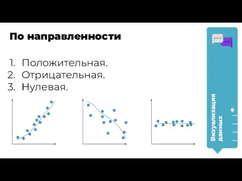 Положительная. Отрицательная. Нулевая. Визуализация данных По направленности