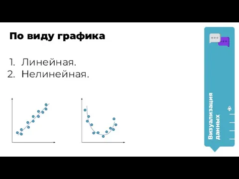 Линейная. Нелинейная. Визуализация данных По виду графика