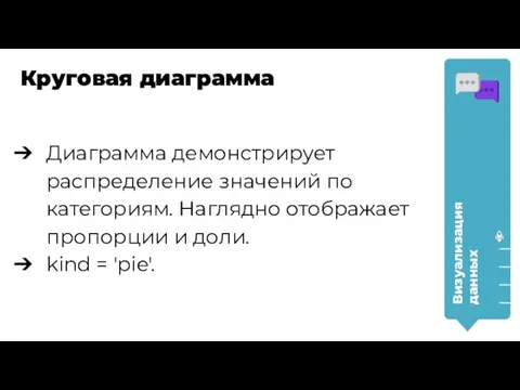 Диаграмма демонстрирует распределение значений по категориям. Наглядно отображает пропорции и доли.