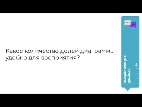 Какое количество долей диаграммы удобно для восприятия? Визуализация данных