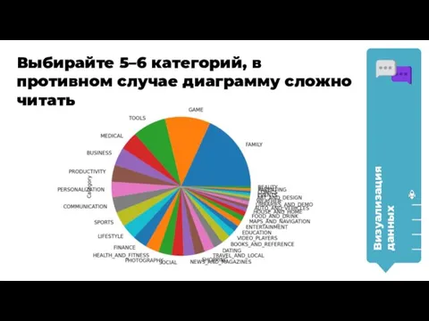 Визуализация данных Выбирайте 5–6 категорий, в противном случае диаграмму сложно читать