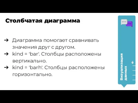 Визуализация данных Столбчатая диаграмма Диаграмма помогает сравнивать значения друг с другом.