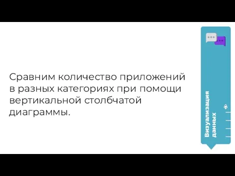 Сравним количество приложений в разных категориях при помощи вертикальной столбчатой диаграммы. Визуализация данных