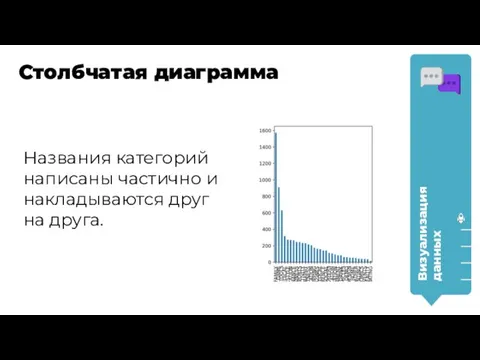 Визуализация данных Столбчатая диаграмма Названия категорий написаны частично и накладываются друг на друга.