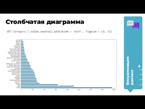 Столбчатая диаграмма Визуализация данных df['Category'].value_counts().plot(kind = 'barh', figsize = (8, 5))