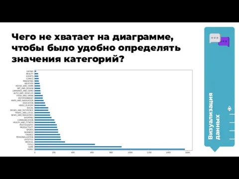 Чего не хватает на диаграмме, чтобы было удобно определять значения категорий? Визуализация данных