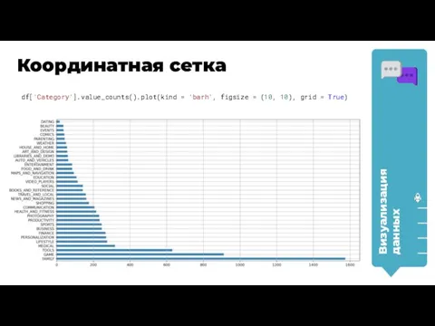 Координатная сетка Визуализация данных df['Category'].value_counts().plot(kind = 'barh', figsize = (10, 10), grid = True)