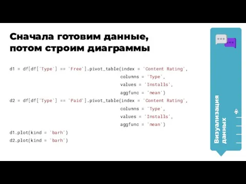 d1 = df[df['Type'] == 'Free'].pivot_table(index = 'Content Rating', columns = 'Type',