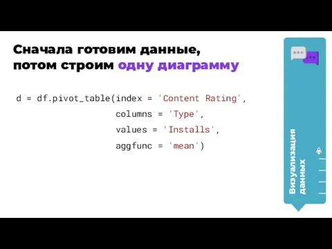 Визуализация данных Сначала готовим данные, потом строим одну диаграмму d =