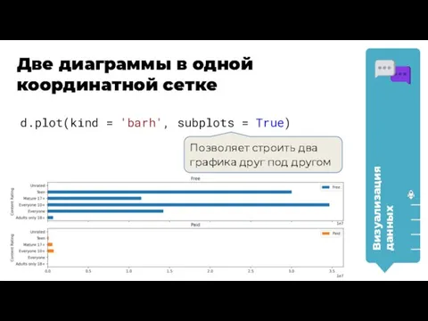 Визуализация данных Две диаграммы в одной координатной сетке d.plot(kind = 'barh',