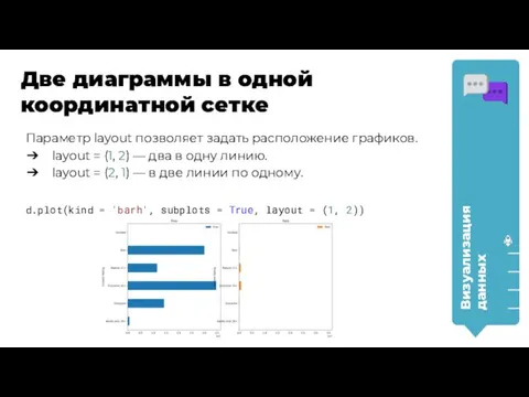 Параметр layout позволяет задать расположение графиков. layout = (1, 2) —