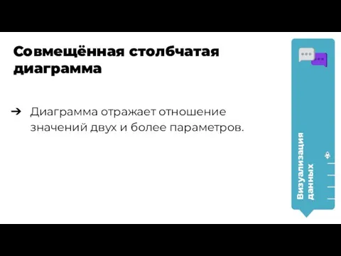 Совмещённая столбчатая диаграмма Визуализация данных Диаграмма отражает отношение значений двух и более параметров.