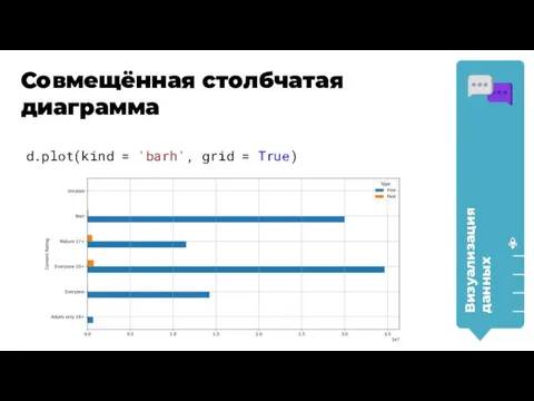 Совмещённая столбчатая диаграмма Визуализация данных d.plot(kind = 'barh', grid = True)