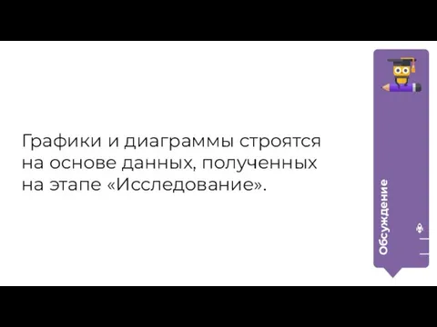 Обсуждение Графики и диаграммы строятся на основе данных, полученных на этапе «Исследование».