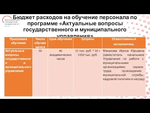 Бюджет расходов на обучение персонала по программе «Актуальные вопросы государственного и муниципального управления»