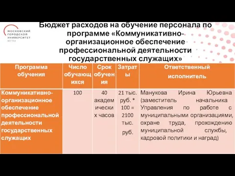 Бюджет расходов на обучение персонала по программе «Коммуникативно-организационное обеспечение профессиональной деятельности государственных служащих»