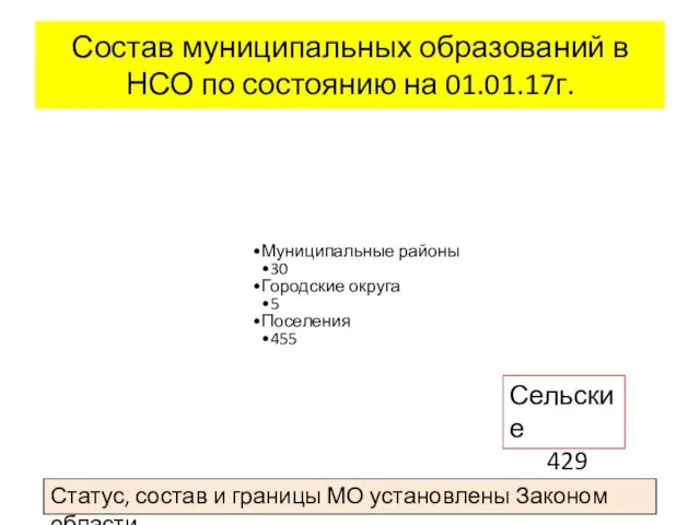 Состав муниципальных образований в НСО по состоянию на 01.01.17г. Муниципальные районы